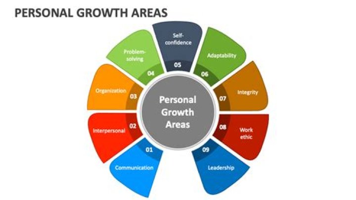 What are your growth areas?