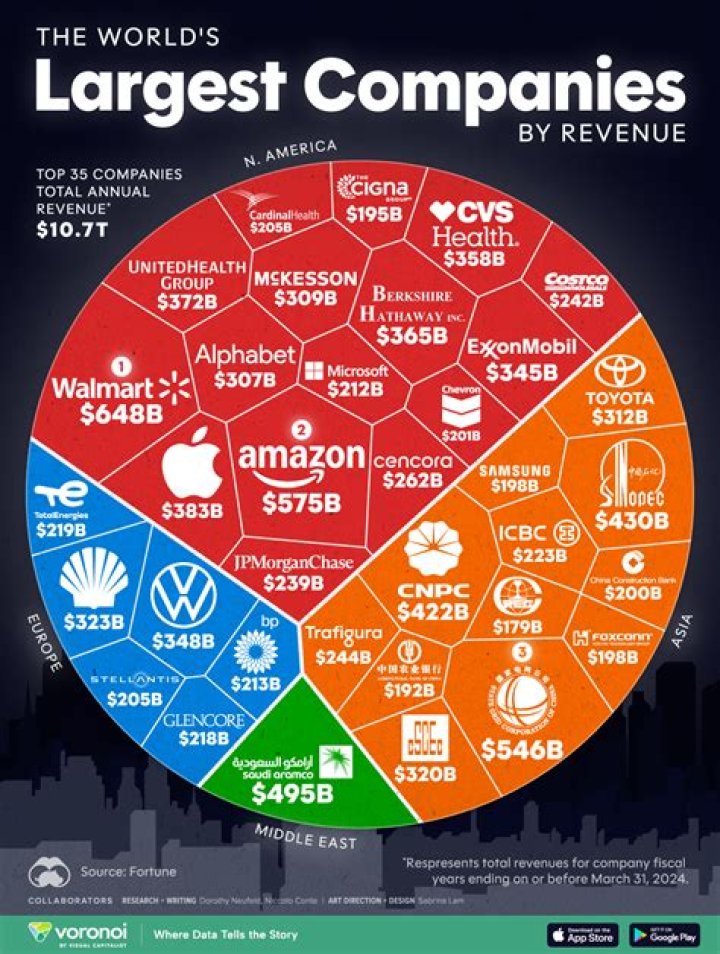 What companies are based in Cardiff?