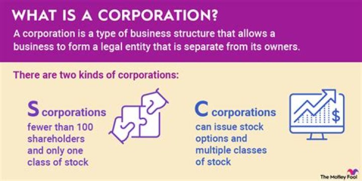 What corporations are required to e file?
