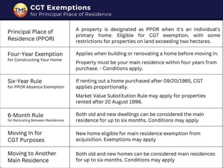 What counts as principal place of residence?