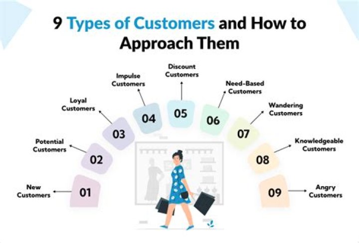 What do customers want from a website?
