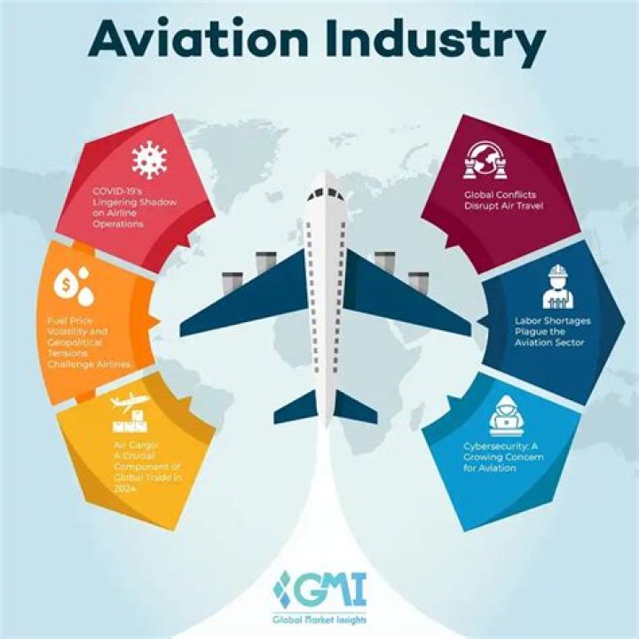 What do you know about aviation industry interview questions?