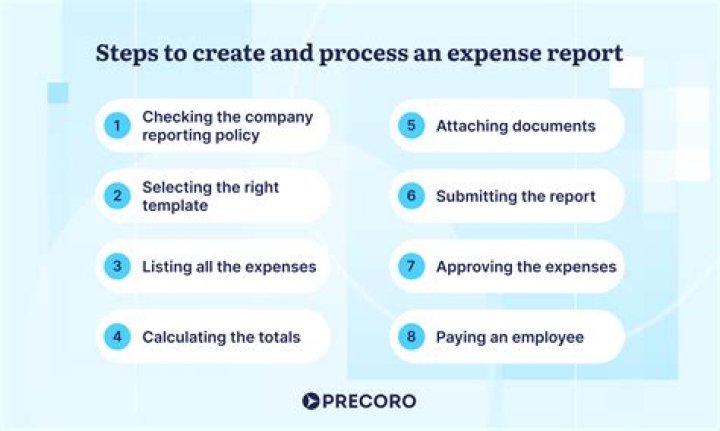 What documents should I ask for when buying a condo?