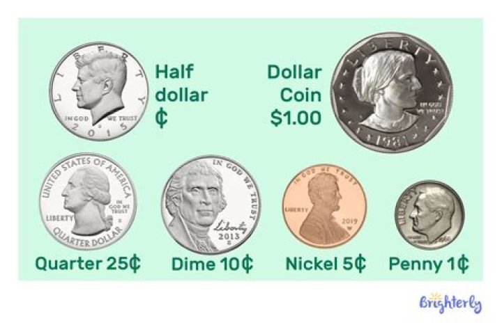 What does a dime on a dollar mean?