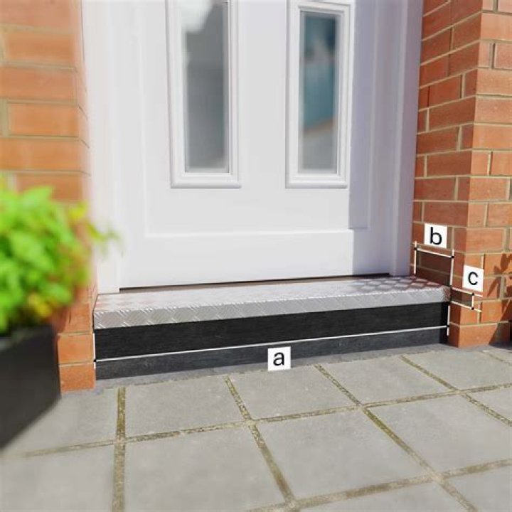 What does at the threshold mean?