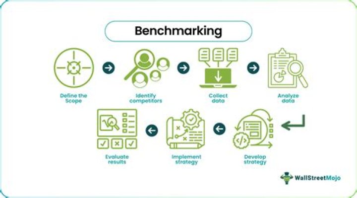 What does benchmark mean in education?