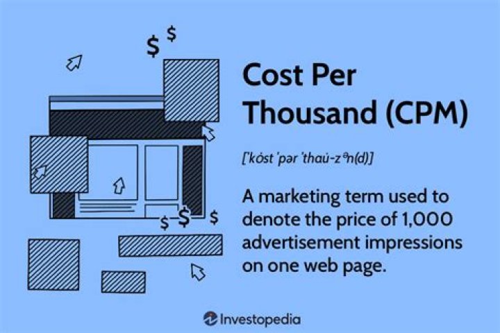 What does cost per m mean?
