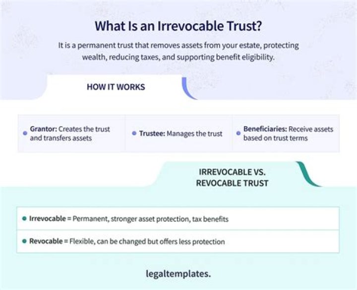 What does irrevocable mean in a trust?