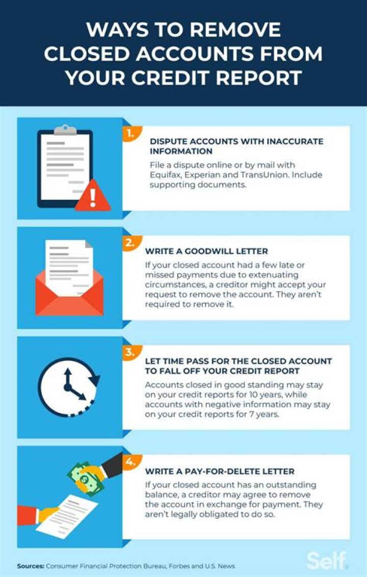 What does it mean when a credit account is settled?