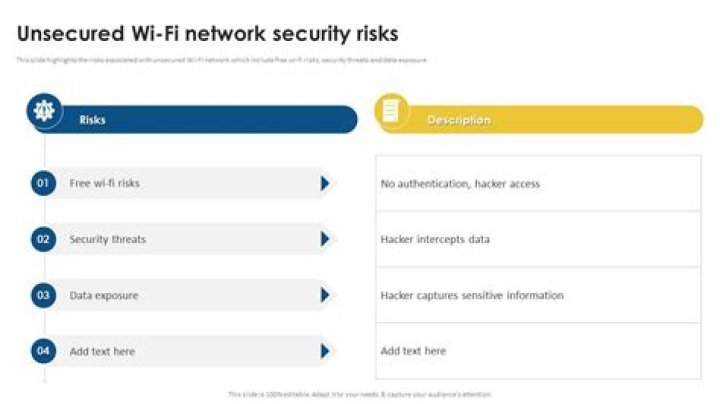 What does unsecured network mean on Wi-Fi?