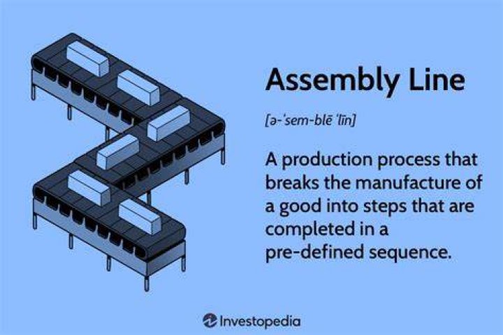 What effect did the assembly line have on production cost?