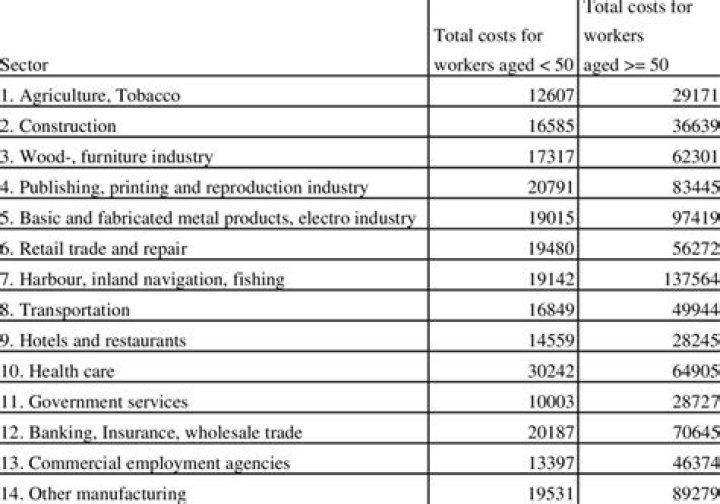 What factors impact the cost of unemployment insurance?
