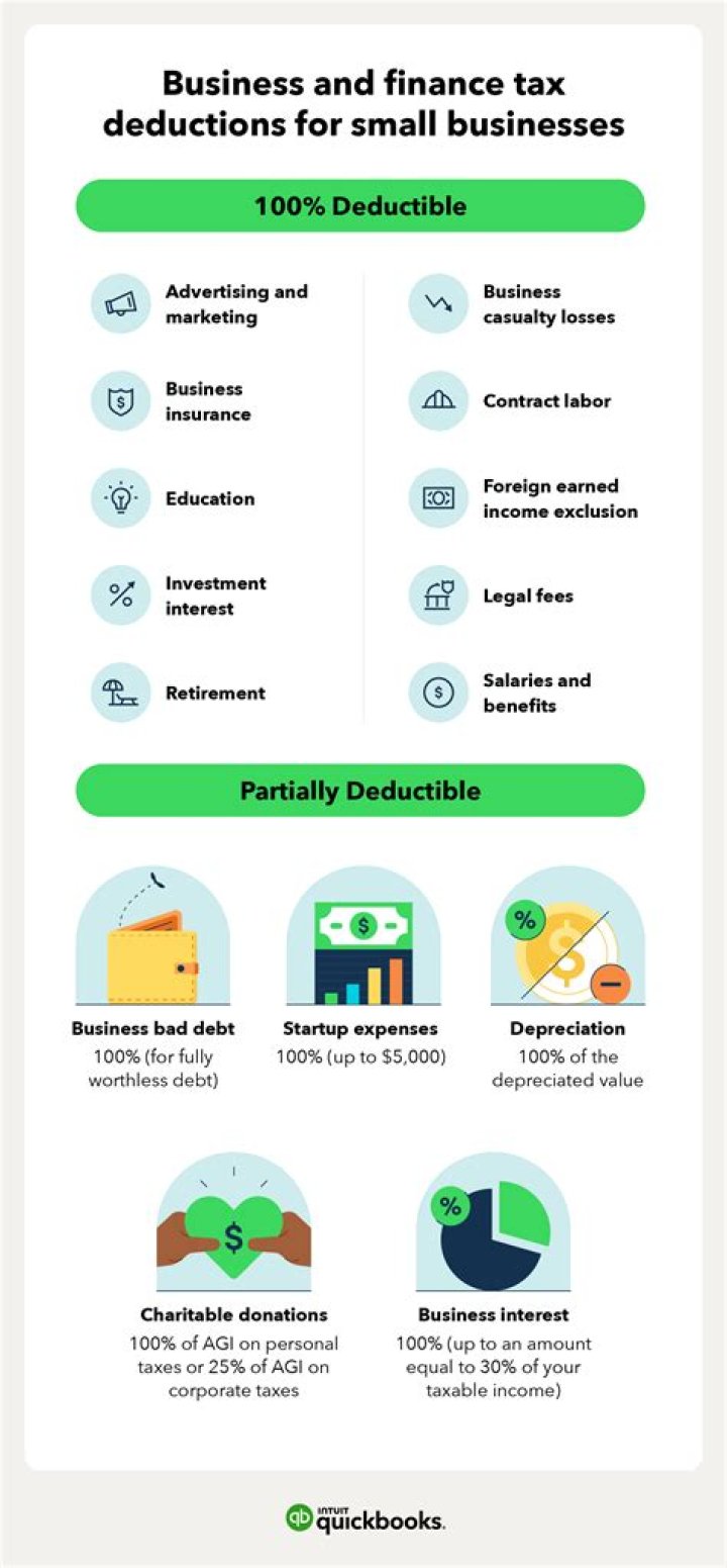 What freelance expenses are tax deductible?