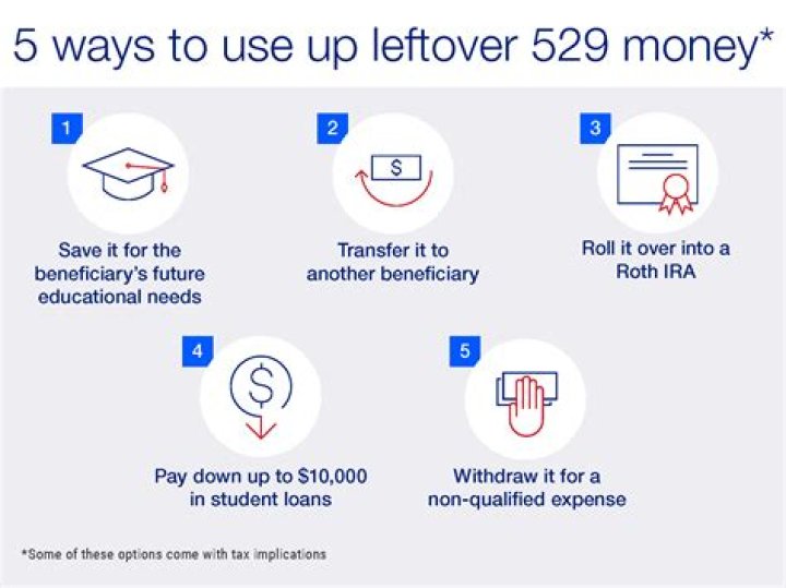 What happens if you have leftover 529 money? - The Daily Insight