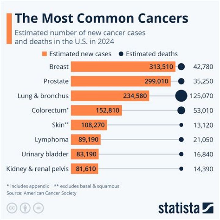 What happens when you are diagnosed with terminal cancer?