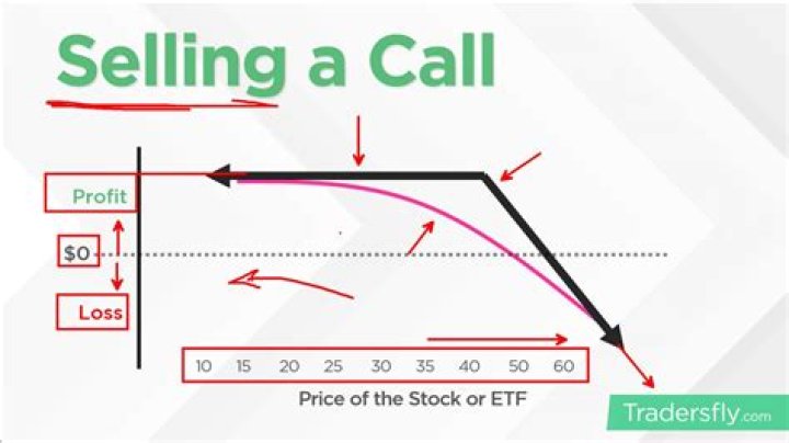 What happens when you sell short-term stock?