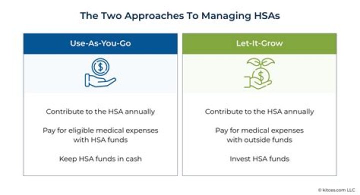 What happens with HSA when changing jobs?