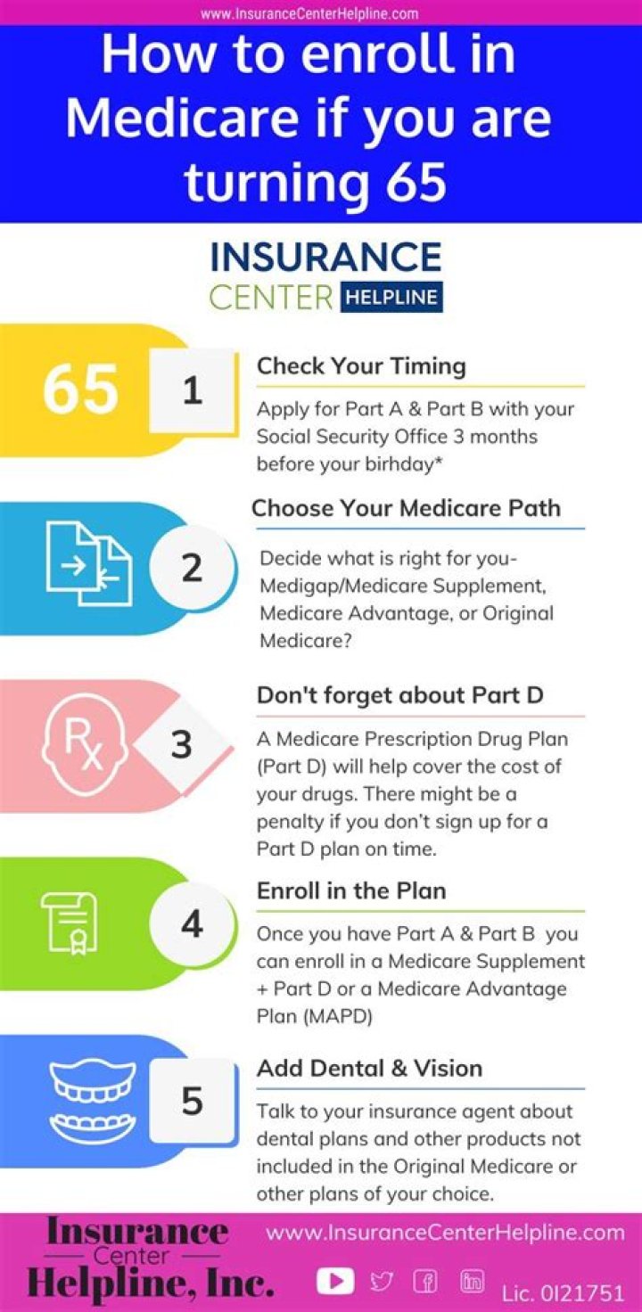What healthcare do you get when you turn 65?