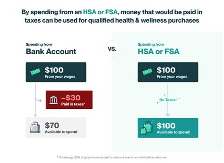 What if I deposit too much in my HSA?