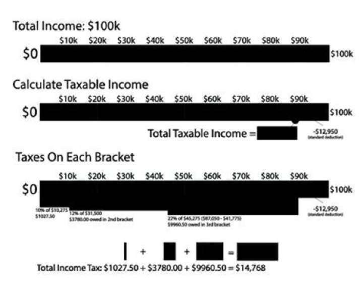 What income bracket is 100k? - The Daily Insight