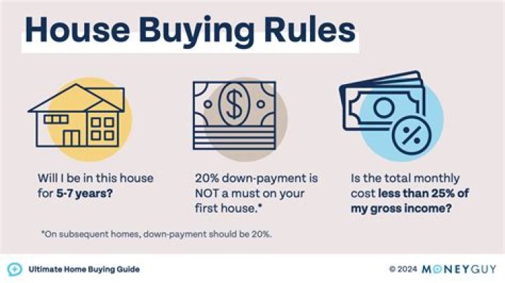 What is a cash sale when buying a house?