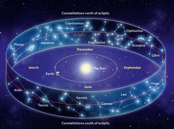What is a constellation simple definition?