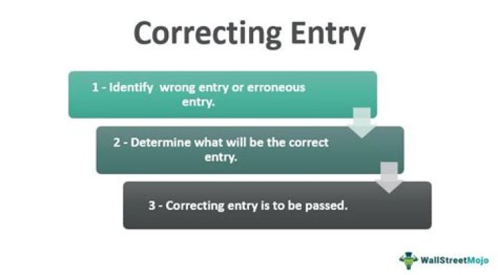 What is a correcting entry quizlet?