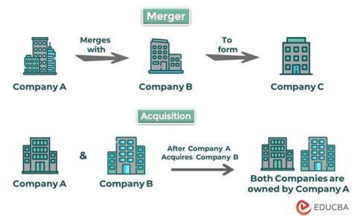 What is a financial merger?