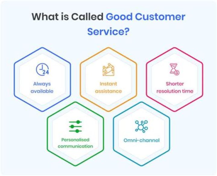 What is a good answering service?