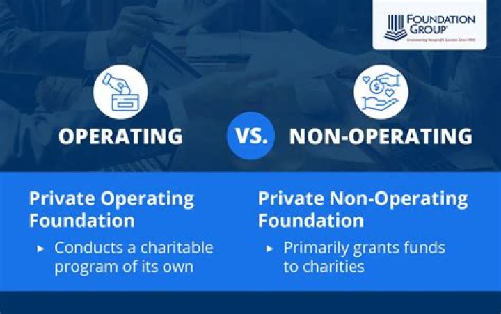 What is a non operating private foundation?