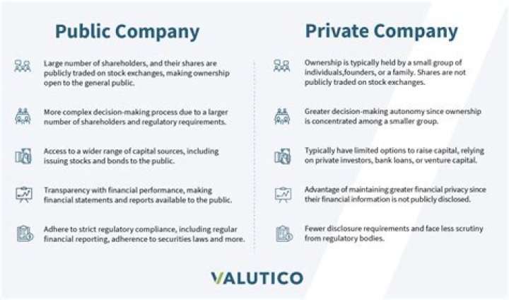 What is a privately owned condo?