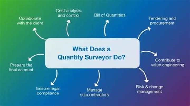 What is a quantity whose value can change or vary?