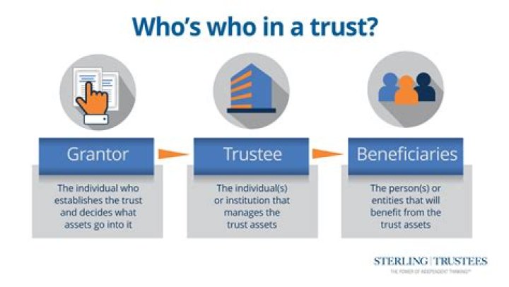 What is an established trust?