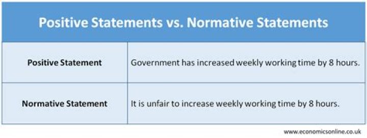What is an example of a positive statement and a normative statement?