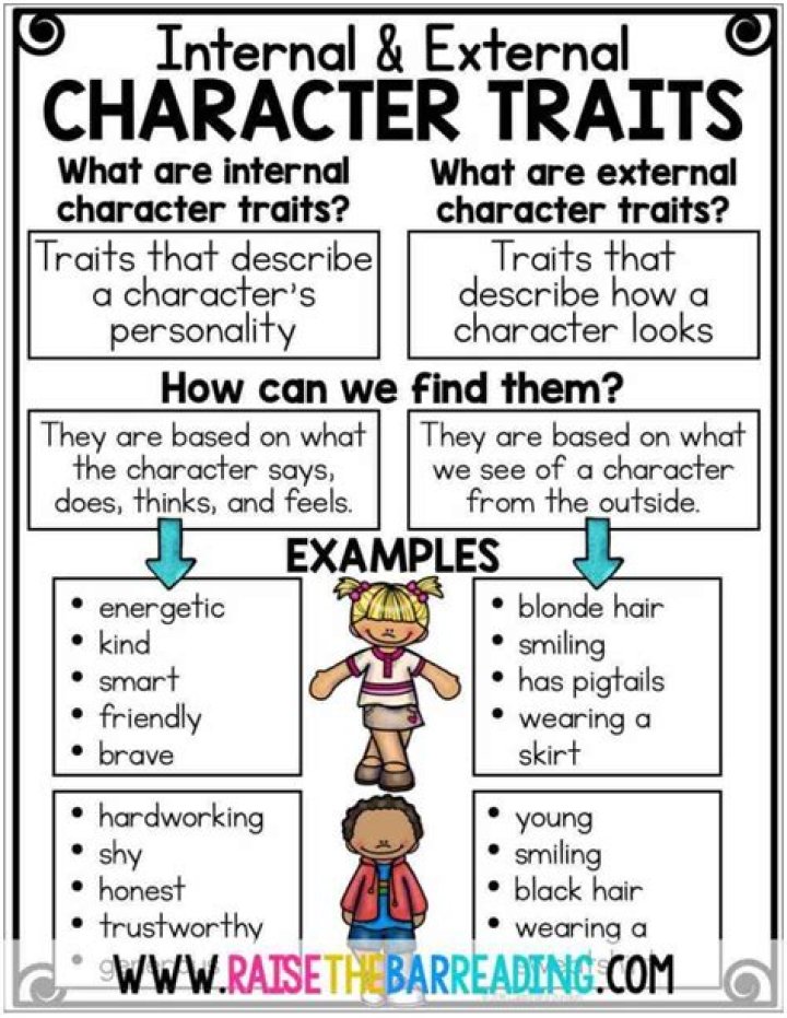What is an example of external traits?
