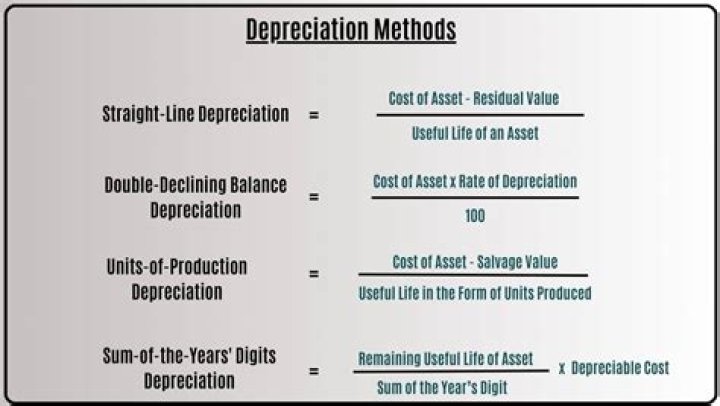 What is customer depreciation?