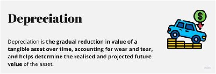What is depreciation in accounting?