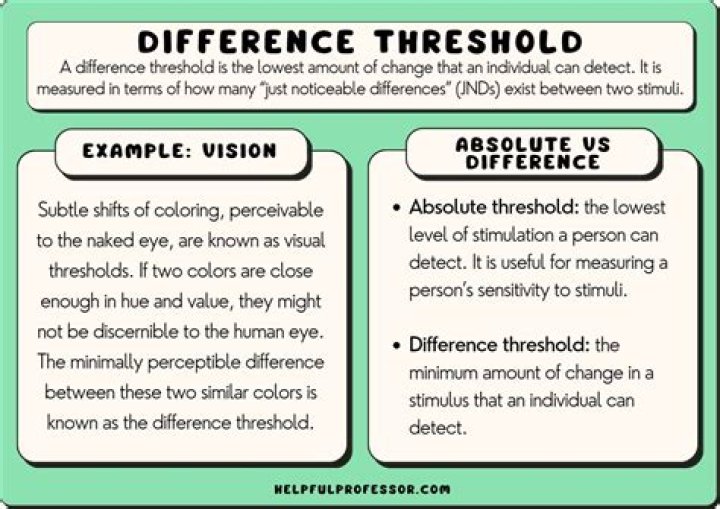 What is difference threshold example?