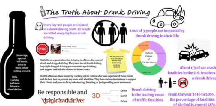 What is drink drive case?