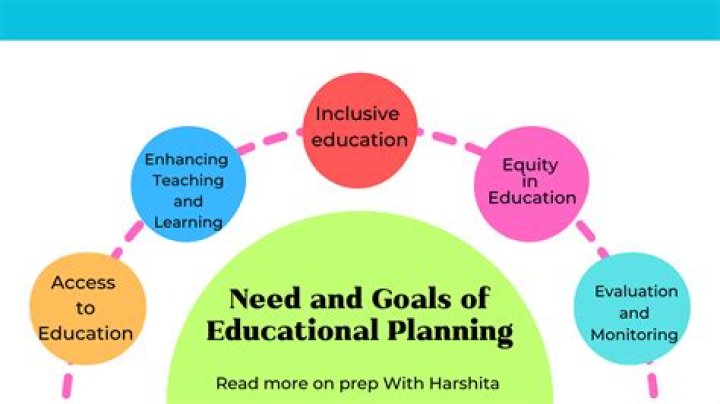 What is educational admistration?
