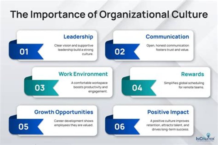 What is employee organizational involvement?