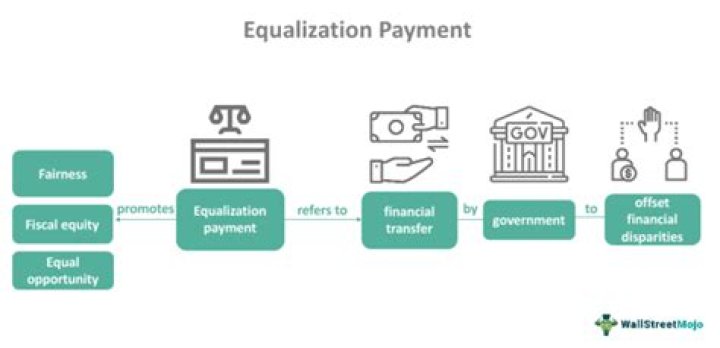 What is equalization payment in divorce?