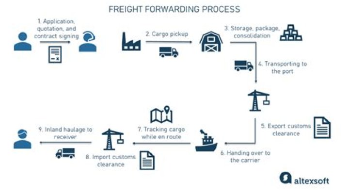 What is freight rate in shipping?