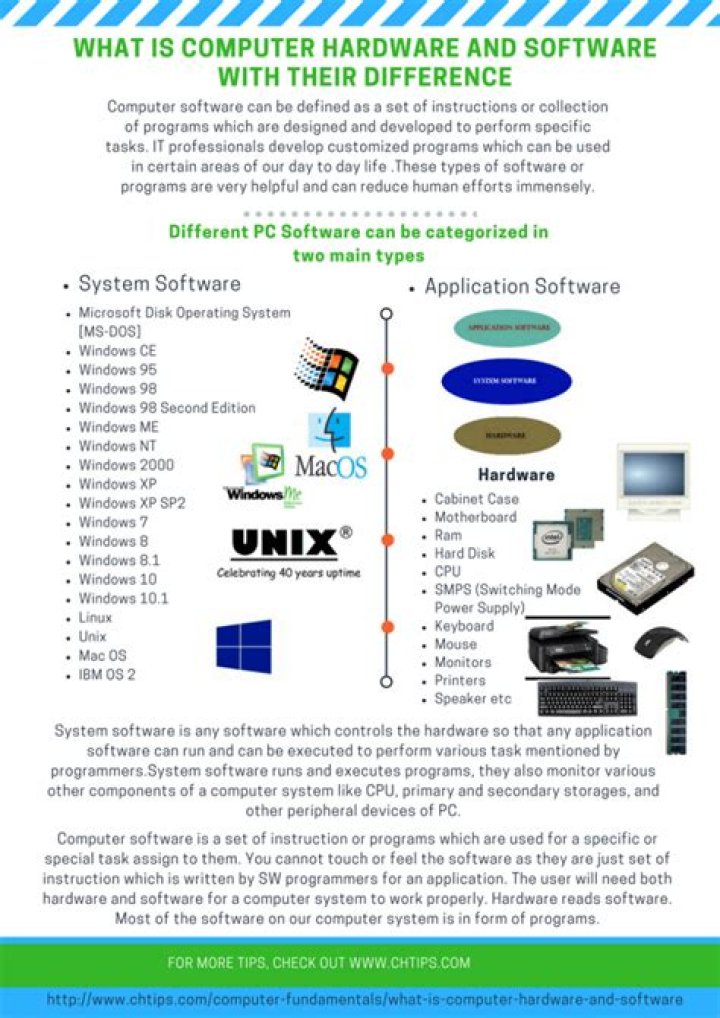 What is hardware and software in technology? - The Daily Insight