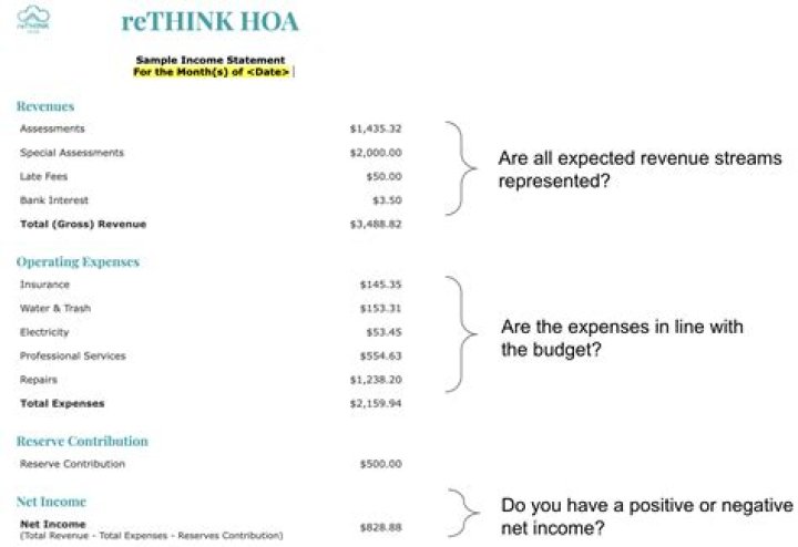 What is Hoa exempt function income?