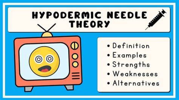 What is Hypodermic Needle Theory examples?