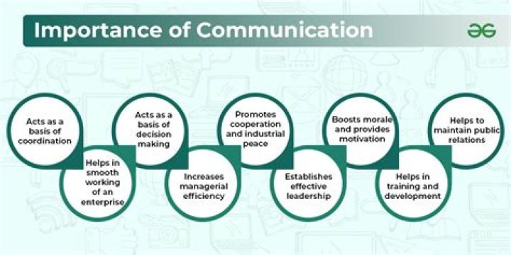 What is important during a telephonic communication?