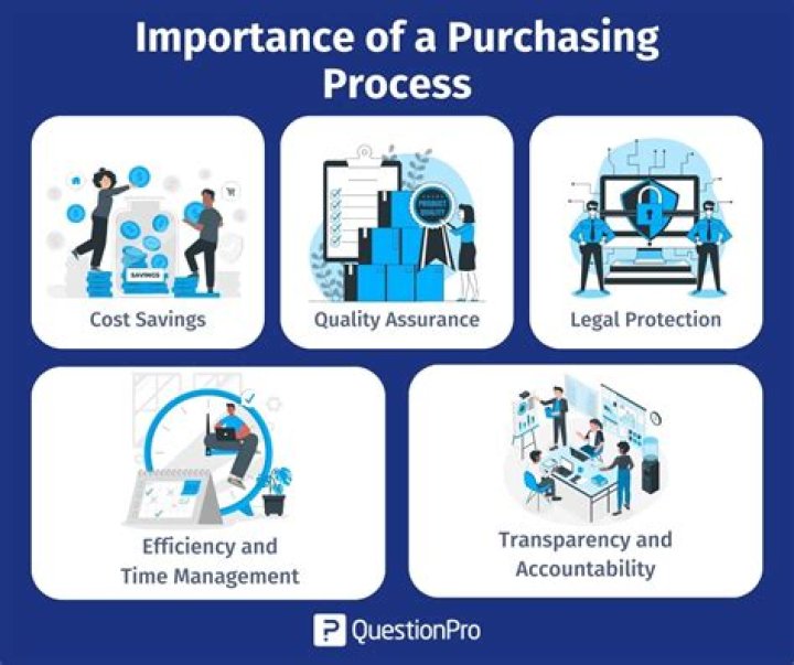 What is important when purchasing a new machinery?