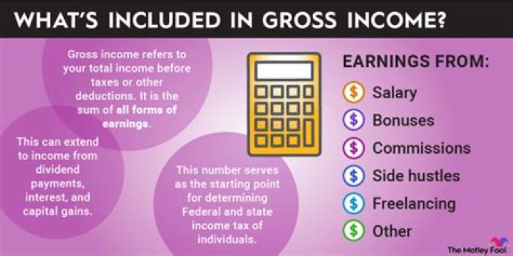 What is included in gross income test?