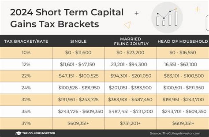 What is long-term capital gains on real estate?